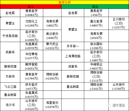 【澳门新葡官网进入网站8883】
题材消息主要有氢能源、半导体质料、药房以及驱动IC(图6)