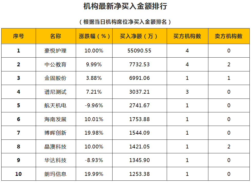 【澳门新葡官网进入网站8883】
题材消息主要有氢能源、半导体质料、药房以及驱动IC(图7)